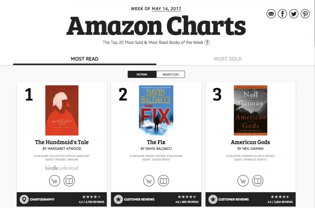 Amazon Charts: What It Means for Indie Authors