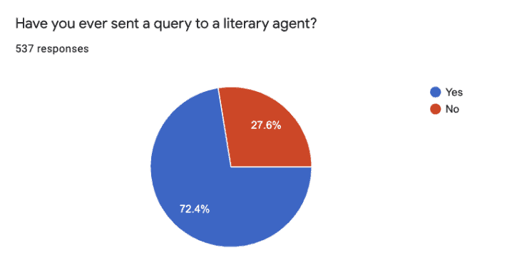 query to agent survey response