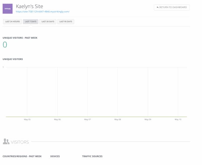 strikingly analytics image